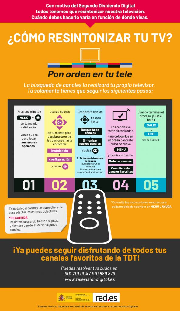 2DD_Resintonizacion_page-0001