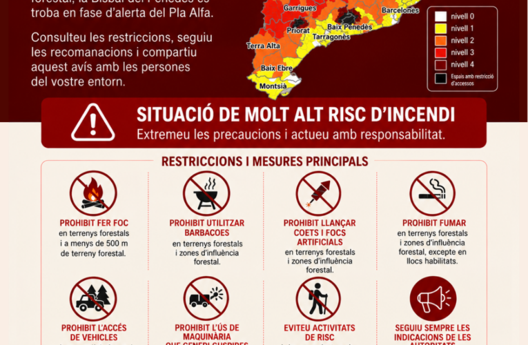 La Bisbal del Penedès continua aquest dimarts en Nivell 4 del Pla Alfa per l’elevat risc d’incendi forestal