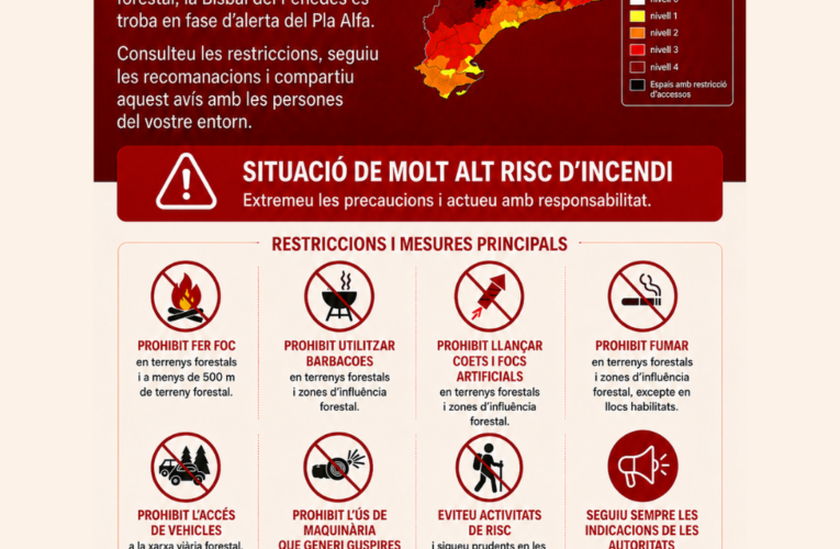 La Bisbal del Penedès continua en Nivell 4 del Pla Alfa aquest divendres per l’elevat risc d’incendi forestal