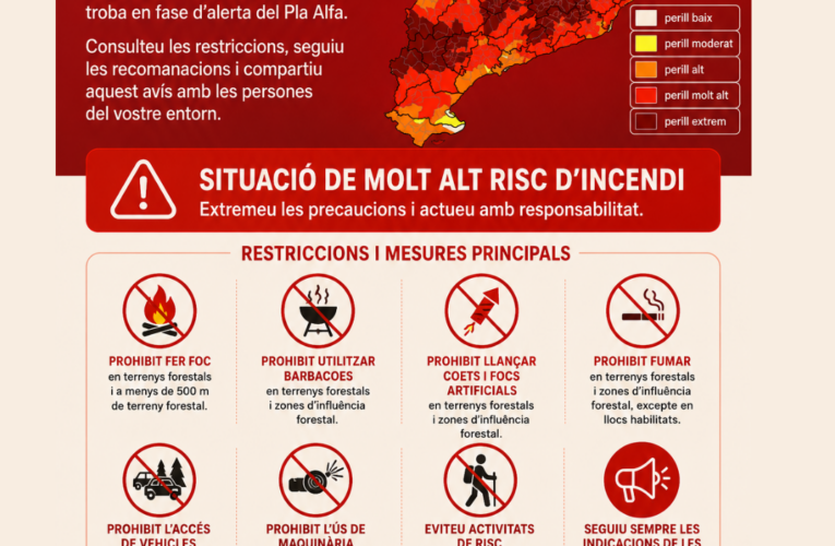 La Bisbal del Penedès es troba en Nivell 4 del Pla Alfa per l’elevat risc d’incendi forestal